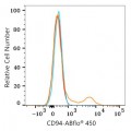 ABflo® 450 Rabbit anti-Human CD94 mAb (100 T)