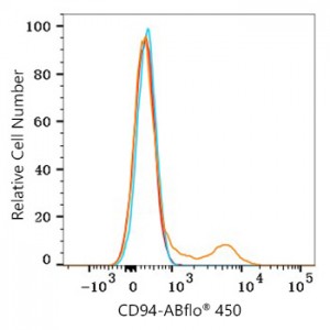 ABflo® 450 Rabbit anti-Human CD94 mAb (100 T)