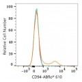 ABflo® 610 Rabbit anti-Human CD94 mAb (100 T)