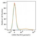 PerCP/Cyanine5.5 Rabbit anti-Human CD94 mAb (100 T)