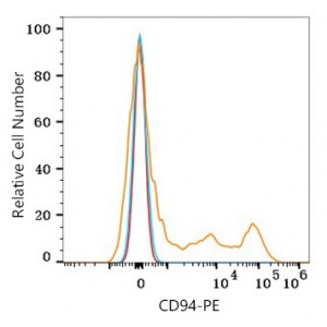 PE Rabbit anti-Human CD94 mAb (100 T)