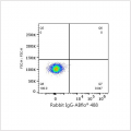 ABflo® 488 Rabbit anti-Mouse CD88/C5aR mAb (100 T)