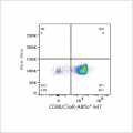 ABflo® 647 Rabbit anti-Mouse CD88/C5aR mAb (100 T)