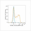 ABflo® 450 Rabbit anti-Human VCAM-1/CD106 mAb (100 T)