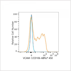 ABflo® 450 Rabbit anti-Human VCAM-1/CD106 mAb (100 T)