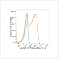 ABflo® 610 Rabbit anti-Human VCAM-1/CD106 mAb (100 T)