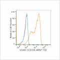 ABflo® 700 Rabbit anti-Human VCAM-1/CD106 mAb (100 T)