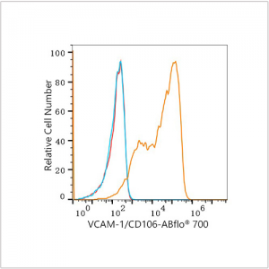 ABflo® 700 Rabbit anti-Human VCAM-1/CD106 mAb (100 T)