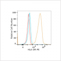PE Rabbit anti-Human HLA-DR mAb (100 T)