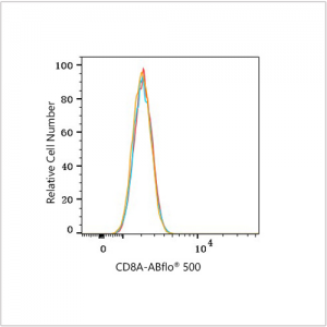ABflo® 500 Rabbit anti-Human/Monkey CD8a mAb (100 T)