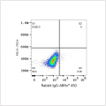 ABflo® 450 Rabbit anti-Human CD22 mAb (100 T)