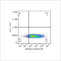 PE Rabbit anti-Human RANKL/CD254 mAb (100 T)