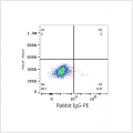 PE Rabbit anti-Human Podoplanin mAb (100 T)