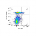 APC Rabbit anti-Human CD25 mAb (100 T)