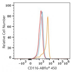 ABflo® 450 Rabbit anti-Human CD116 mAb (100 T)