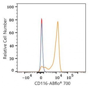 ABflo® 700 Rabbit anti-Human CD116 mAb (100 T)