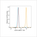 ABflo® 700 Rabbit anti-Human EGFR mAb (100 T)