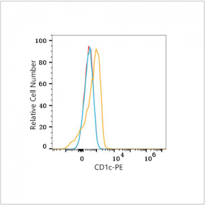 PE Rabbit anti-Human CD1c mAb (100 T)