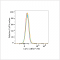 ABflo® 700 Rabbit anti-Human CD1c mAb (100 T)