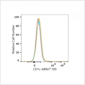 ABflo® 700 Rabbit anti-Human CD1c mAb (100 T)