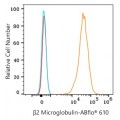 ABflo® 610 Rabbit anti-Human β2 Microglobulin mAb (100 T)