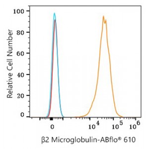 ABflo® 610 Rabbit anti-Human β2 Microglobulin mAb (100 T)
