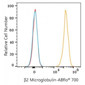 ABflo® 700 Rabbit anti-Human β2 Microglobulin mAb (100 T)