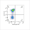 FITC Rabbit anti-Human CD10 mAb (100 T)