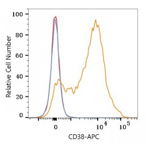 APC Rabbit anti-Human CD38 mAb (100 T)