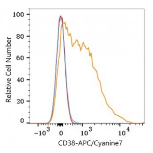 APC/Cyanine7 Rabbit anti-Human CD38 mAb (100 T)