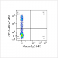 PE Mouse anti-Human CD56 mAb (100 T)