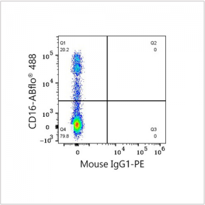PE Mouse anti-Human CD56 mAb (100 T)
