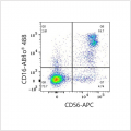 APC Mouse anti-Human CD56 mAb (100 T)