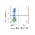 ABflo® 488 Mouse anti-Human CD56 mAb (100 T)