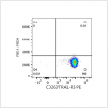 PE Rabbit anti-Human CD263/TRAIL-R3 mAb (100 T)