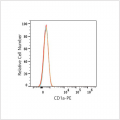 PE Mouse anti-Human CD1a mAb (100 T)