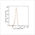 ABflo® 488 Mouse anti-Human CD1a mAb (100 T)