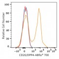 ABflo® 700 Rabbit anti-Human CD26/DPP4 mAb (100 T)