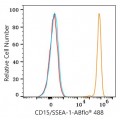 ABflo® 488 Mouse anti-Human CD15/SSEA-1 mAb (100 T)