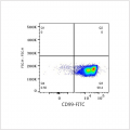 FITC Rabbit anti-Human CD99 mAb (100 T)