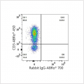 ABflo® 700 Rabbit anti-Human CD2 mAb (100 T)