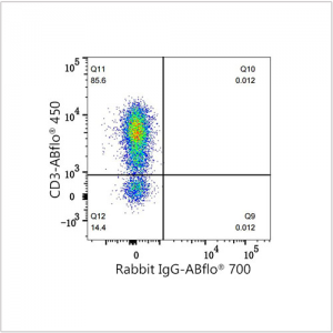ABflo® 700 Rabbit anti-Human CD2 mAb (100 T)