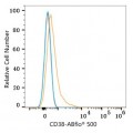 ABflo® 500 Rabbit anti-Human CD38 mAb (100 T)
