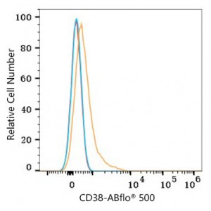 ABflo® 500 Rabbit anti-Human CD38 mAb (100 T)