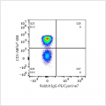 PE/Cyanine7 Rabbit anti-Human CD4 mAb (100 T)