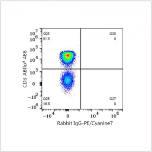 PE/Cyanine7 Rabbit anti-Human CD4 mAb (100 T)