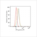 PE Rabbit anti-Human IFN-gamma mAb (100 T)