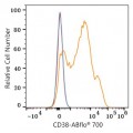 ABflo® 700 Rabbit anti-Human CD38 mAb (100 T)