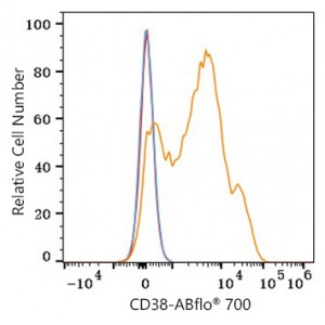 ABflo® 700 Rabbit anti-Human CD38 mAb (100 T)