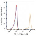 PE Mouse anti-Human CD15/SSEA-1 mAb (100 T)